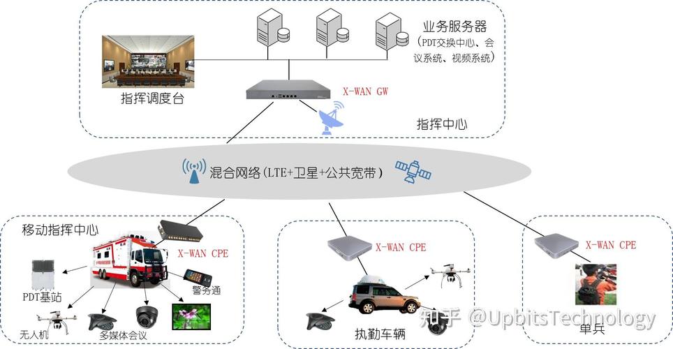应需构建高效移动警务通信网络 取之有道，智胜千里